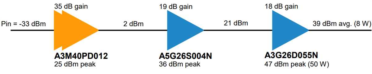 NXP Semiconductors A3G26D055N Evaluierungsboard