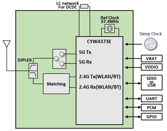 Blockdiagramm - Murata 2AE Wi-Fi + BLUETOOTH Modul