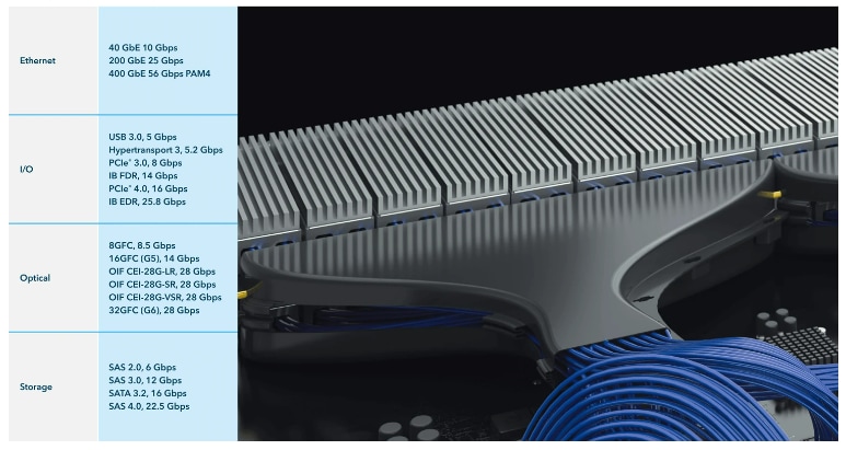 Samtec Flyover® QSFP-Kabelsysteme