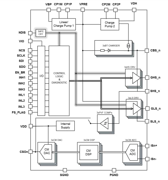 Blockdiagramm - STMicroelectronics L9908 Automotive 3-Phasen-Motor-Gate-Treibereinheiten
