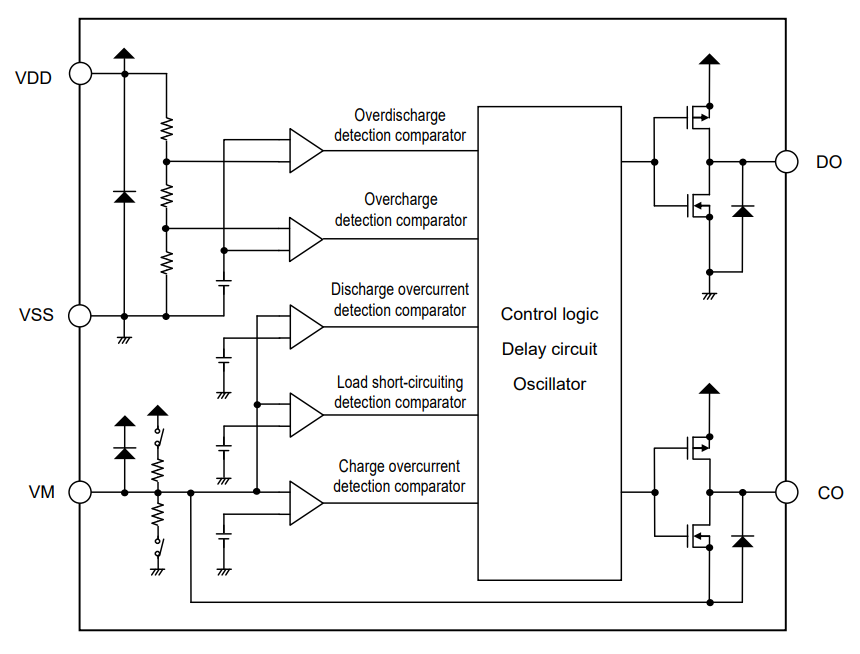 Block Diagram - ABLIC S-8240A Battery Protection ICs