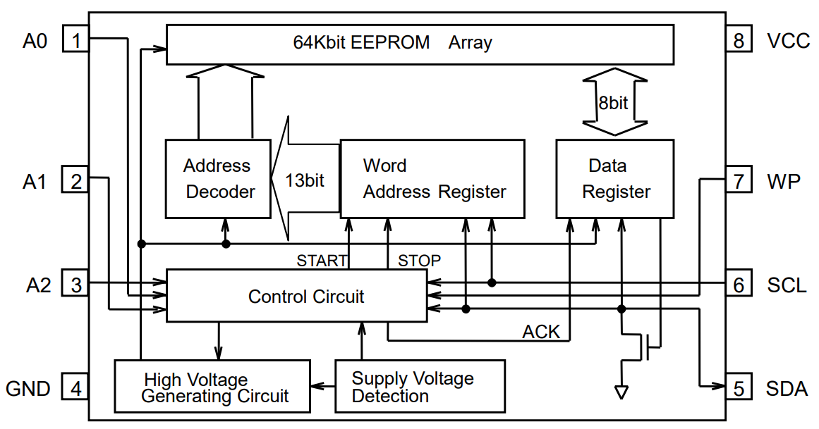 Blockdiagramm - ROHM Semiconductor BR24G64 I2C BUS EEPROMs