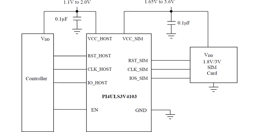 Applikations-Schaltungsdiagramm - Diodes Incorporated PI4ULS3V4103 SIM-Karten-Schnittstellen-Pegelwandler