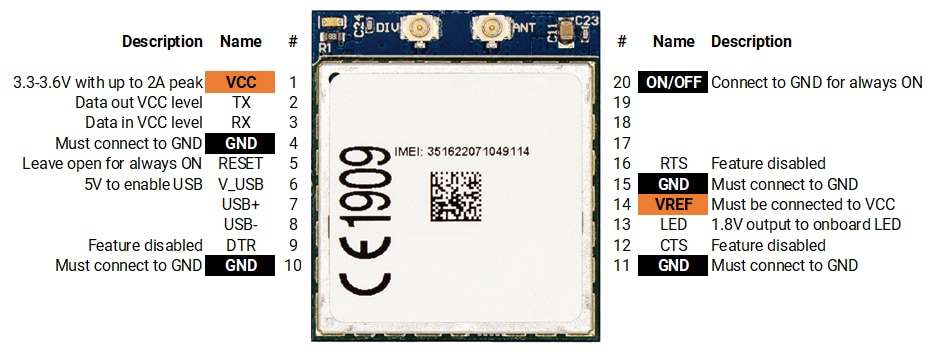 ArduSimple 4G NTRIP Master Modules