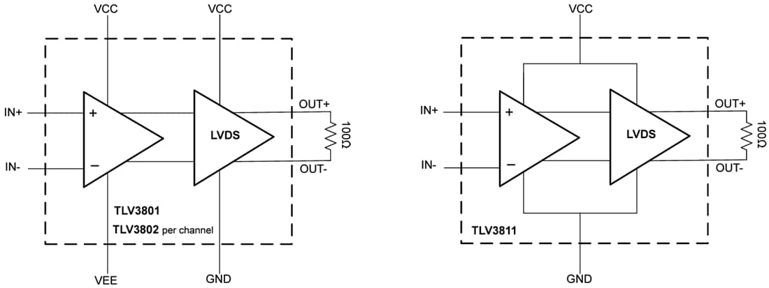 Blockdiagramm - Texas Instruments TLV380x/TLV380x-Q1/TLV3811 Hochgeschwindigkeits-Komparatoren