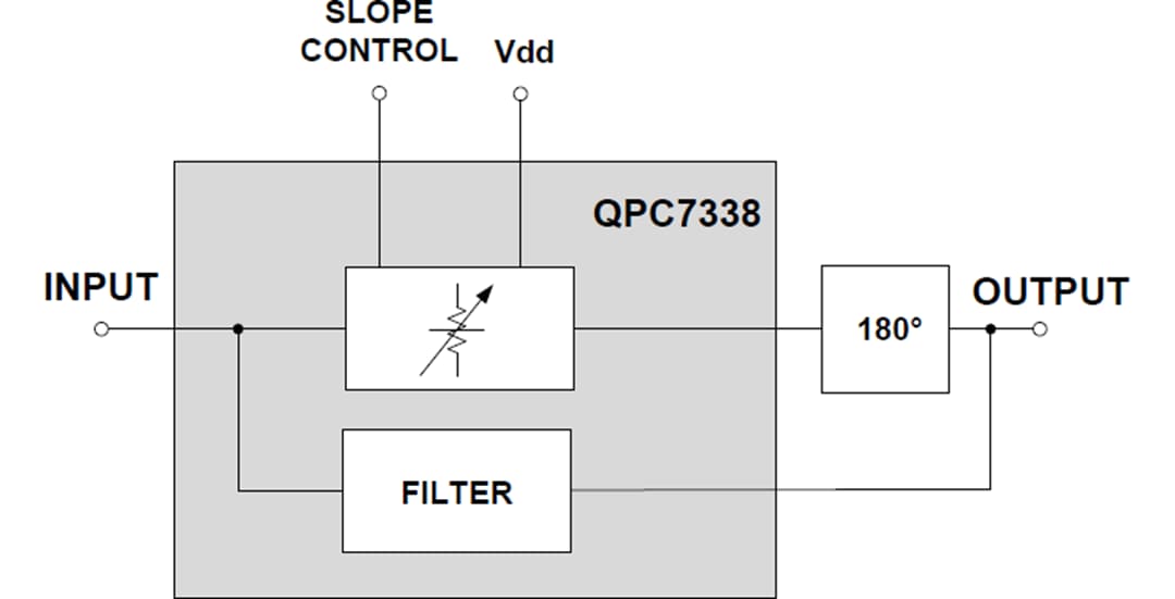 Blockdiagramm - Qorvo QPC7338 Variabler Spannungsequalizer