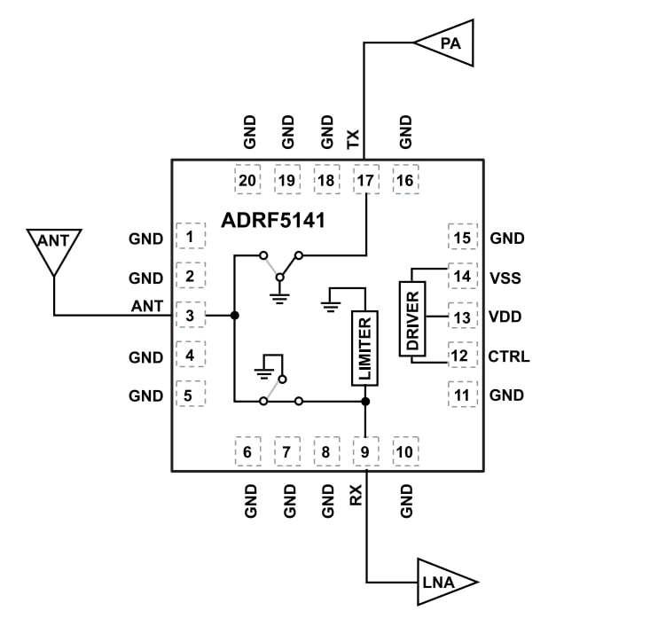 Applikations-Schaltungsdiagramm - Analog Devices Inc. ADRF5141 Hochleistungs-Sende- und Empfangsschalter-ICs