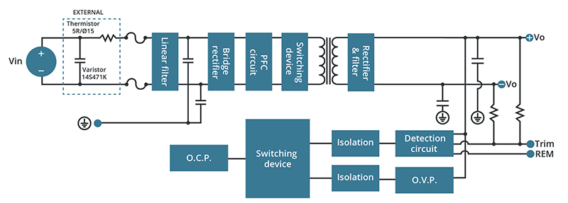 Blockdiagramm - CUI Inc PSK-100/PSK-150 Interne AC/DC-Netzteile
