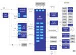 Renesas Electronics Hochleistungs-HMI-System