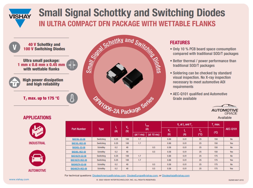 Infografik - Vishay Semiconductors DFN 1006 Gehäuse