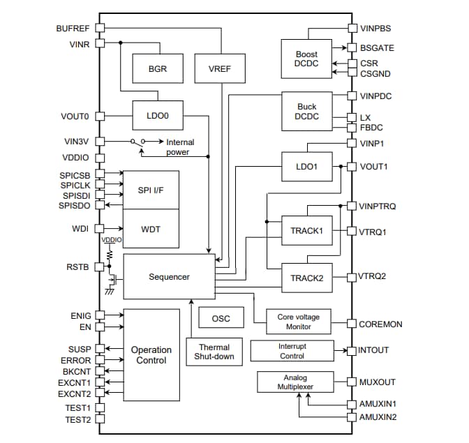 Renesas Electronics RAA270005KFP Leistungsmanagement-IC (PMIC)