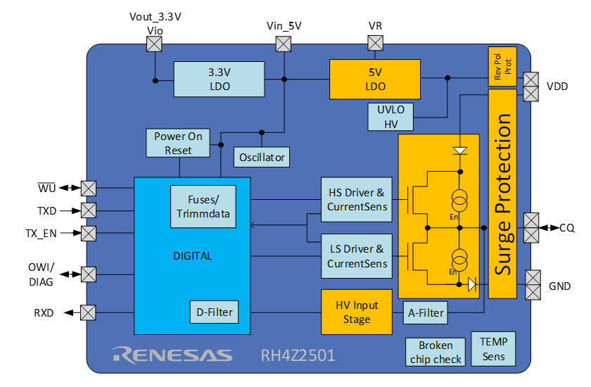 Blockdiagramm - Renesas Electronics RH4Z2501 Leitungstreiber-/Pegelwandler-IC
