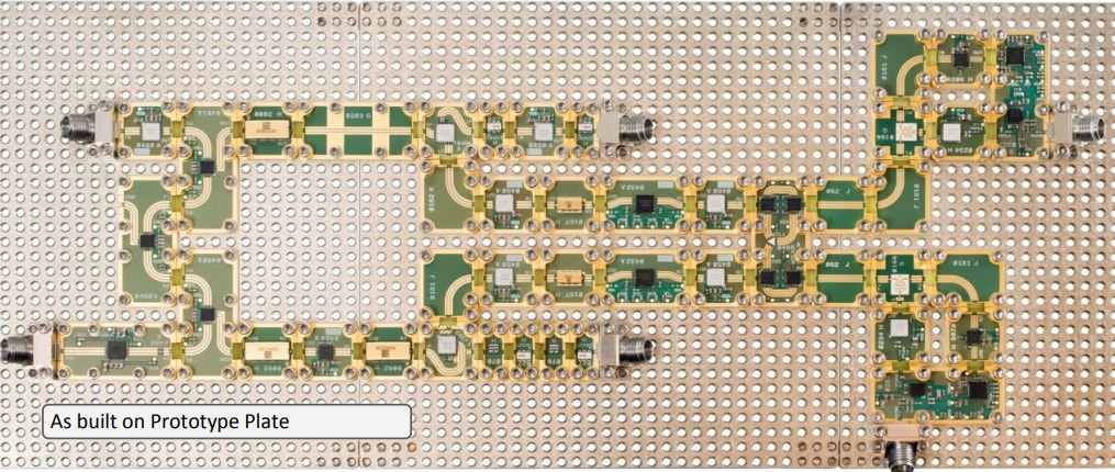 Quantic X-Microwave Spotlight auf analog Devices