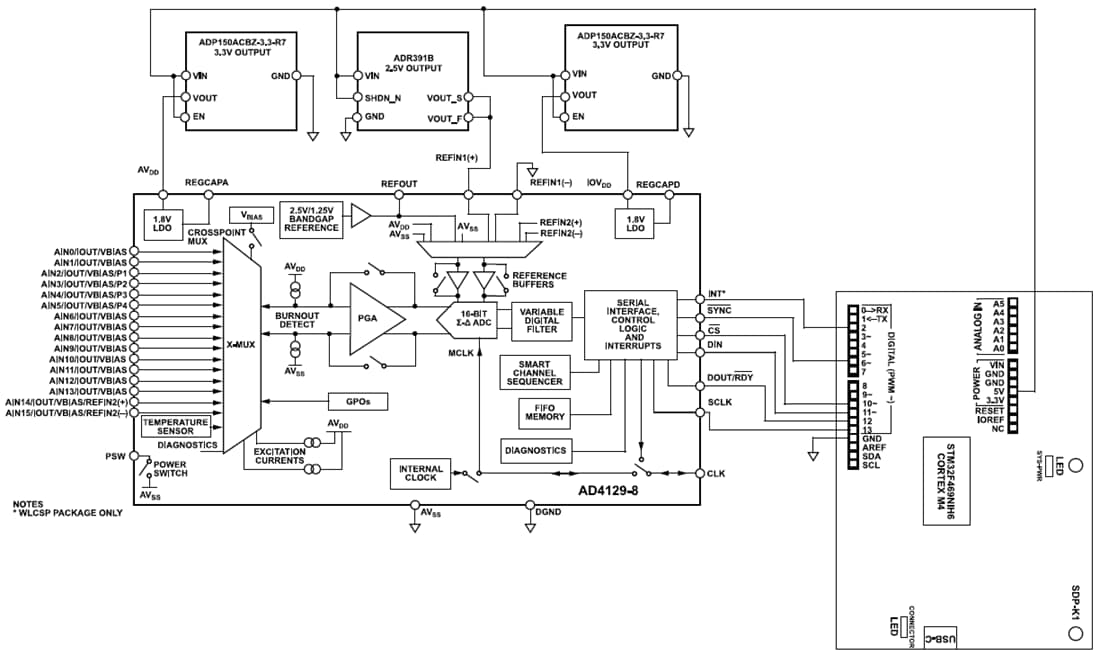 Blockdiagramm - Analog Devices Inc. EVAL-AD4129-8WARDZ Evaluierungskit