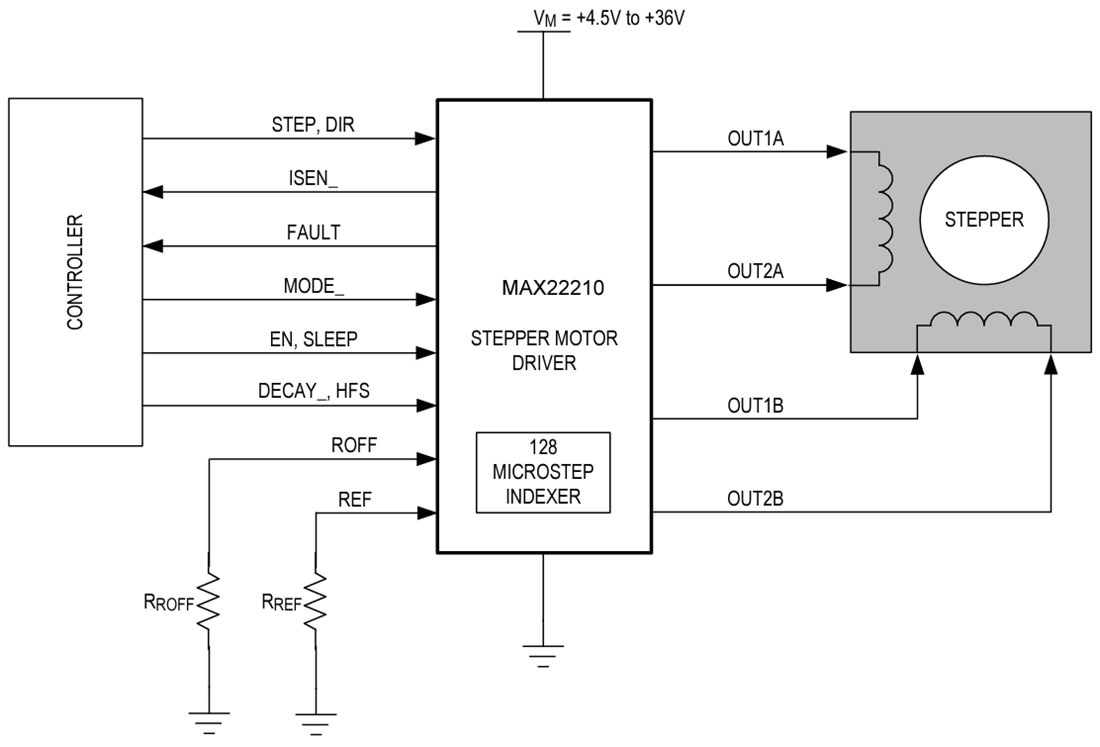 Analog Devices / Maxim Integrated MAX22210 Schrittmotortreiber