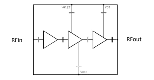 Blockdiagramm - MACOM CMPA1D1J001S 12,7 GHz bis 18 GHz, 1 W GaN-HPA