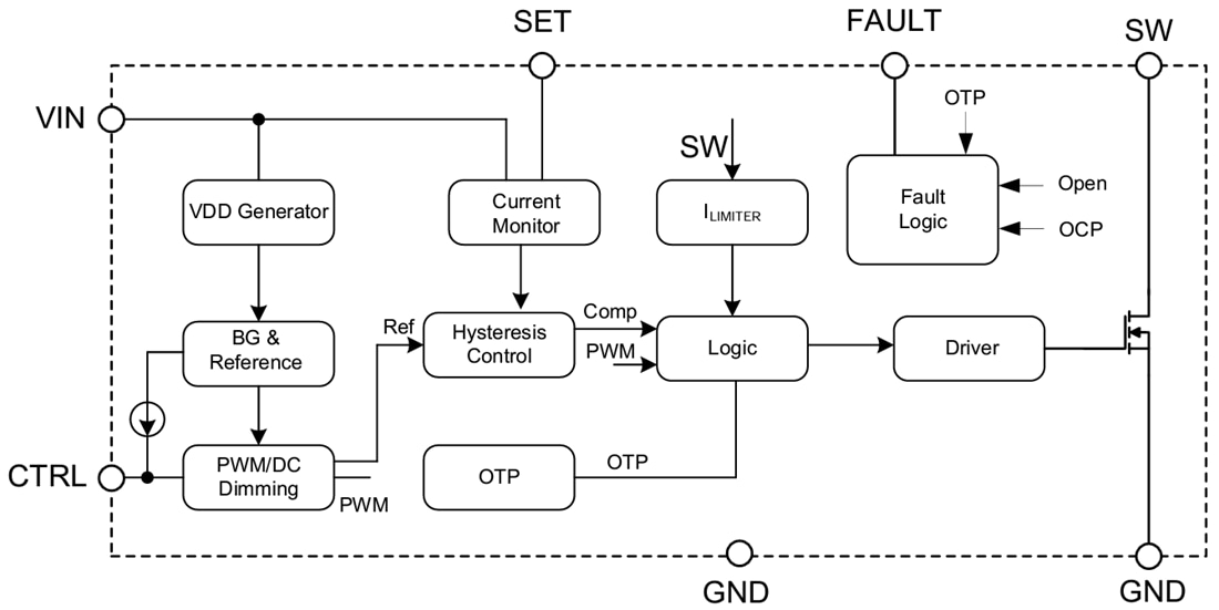 Blockdiagramm - Diodes Incorporated AL8862Q LED-Abwärtstreiber