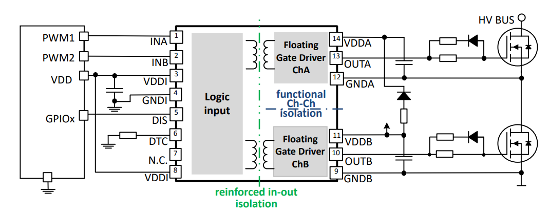 Applikations-Schaltungsdiagramm - Infineon Technologies EiceDRIVER™ Isolierter Zweikanal-Gate-Treiber-IC