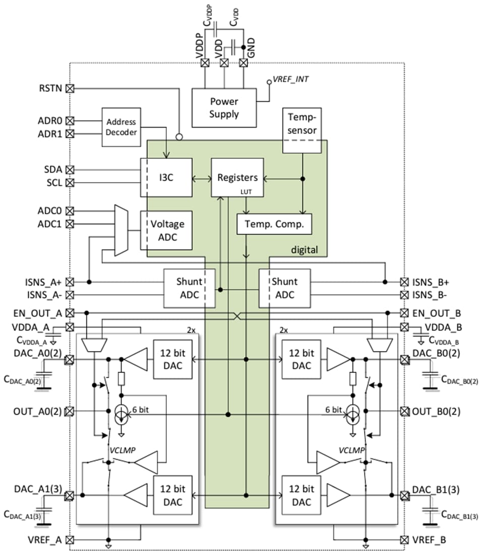 Blockdiagramm - Infineon Technologies Vorspannungs- und Steuer-IC-Leistungsverstärker