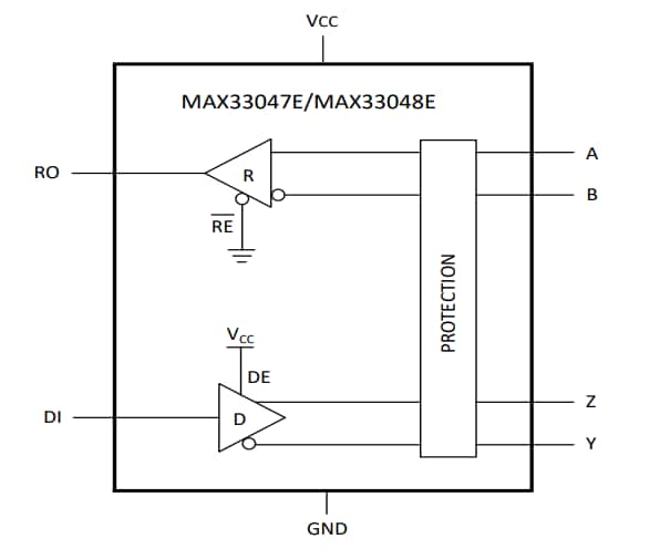 Blockdiagramm - Analog Devices / Maxim Integrated MAX33048E RS-485/RS-422 TRANSCEIVER