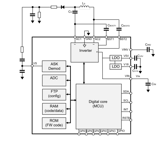 Blockdiagramm - STMicroelectronics STWBC86 Qi-kompatibel Kabelloser Transmitter