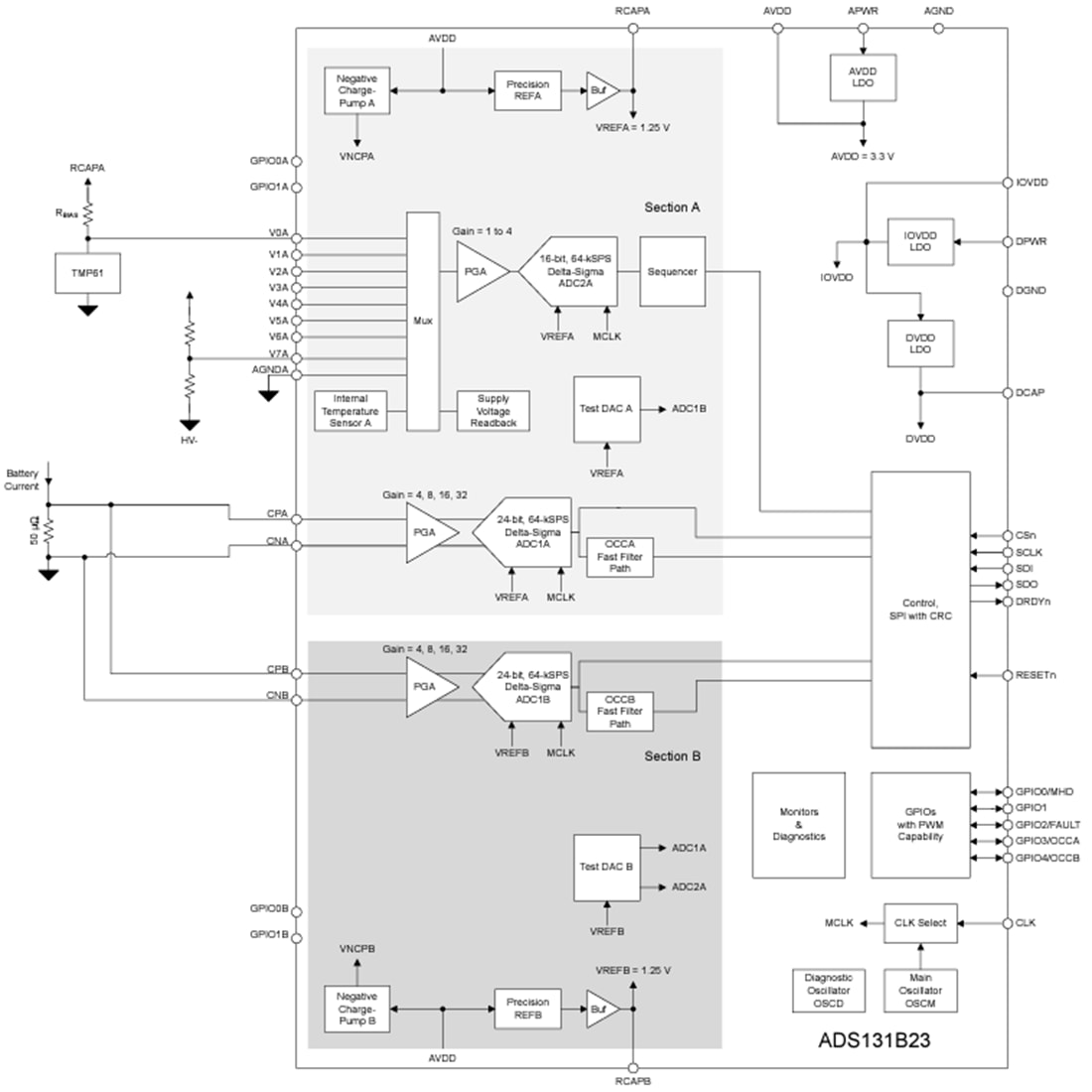 Blockdiagramm - Texas Instruments ADS131B23/Q1 AFE zur Spannungs- und Temperaturmessung