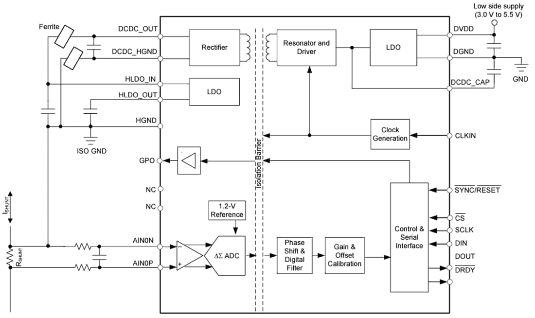 Blockdiagramm - Texas Instruments AMC131M01 Isolierter 24-Bit-Delta-Sigma-ADC