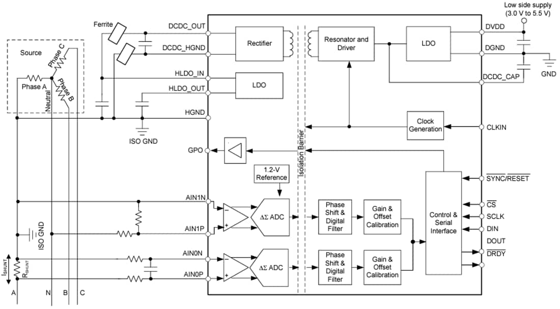 Blockdiagramm - Texas Instruments AMC131M02 Isolierter 24-Bit-Delta-Sigma-ADC
