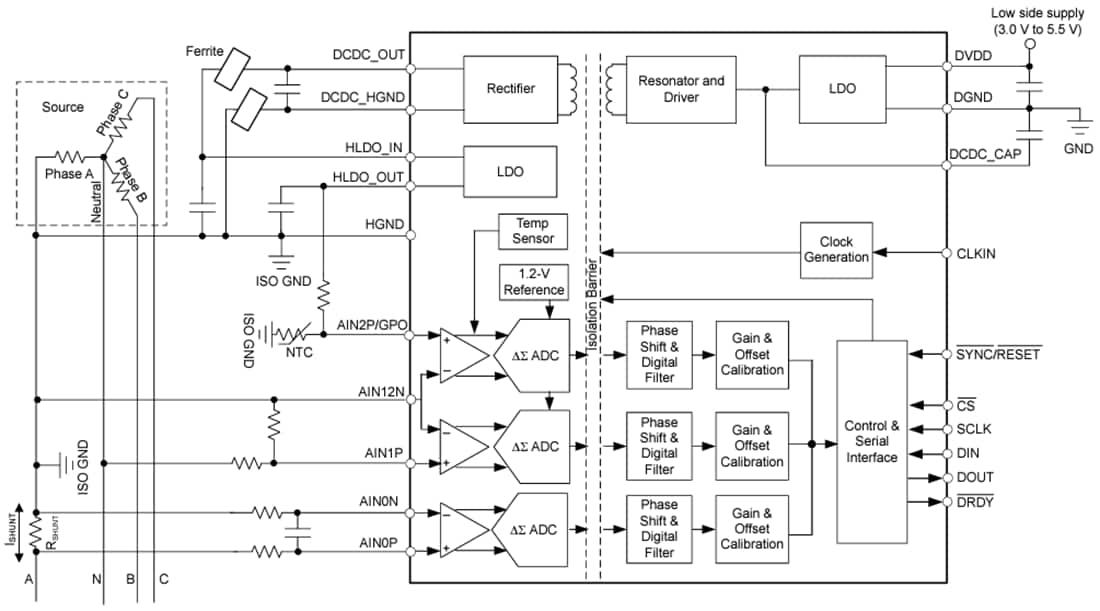 Blockdiagramm - Texas Instruments AMC131M03/AMC131M03-Q1 24-Bit-Delta-Sigma-ADC