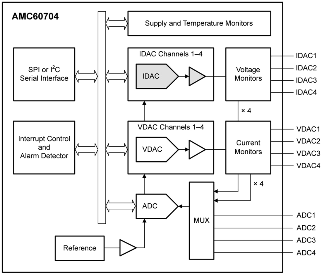 Schaltplan - Texas Instruments AMC60704 Optischer Controller