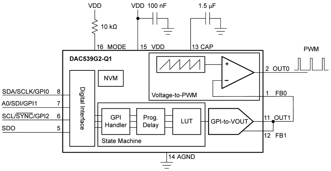 Blockdiagramm - Texas Instruments DAC539G2-Q1 10-Bit-Digital-Analog-Wandler