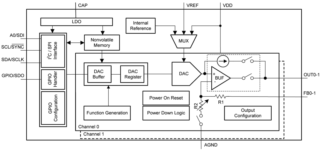 Blockdiagramm - Texas Instruments DACx300x Extrem stromsparende DACs