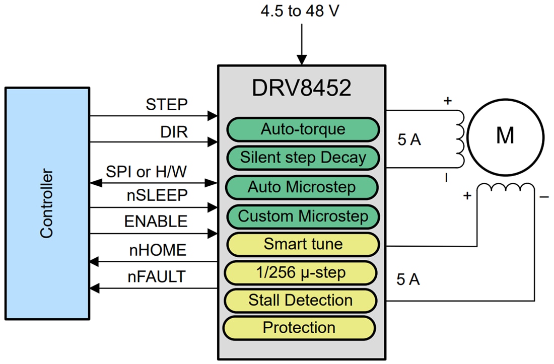 Schaltplan - Texas Instruments DRV8452 H-Brücken-Schrittmotortreiber