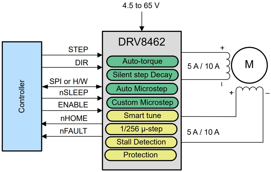 Schaltplan - Texas Instruments DRV8462 H-Brücken-Schrittmotortreiber