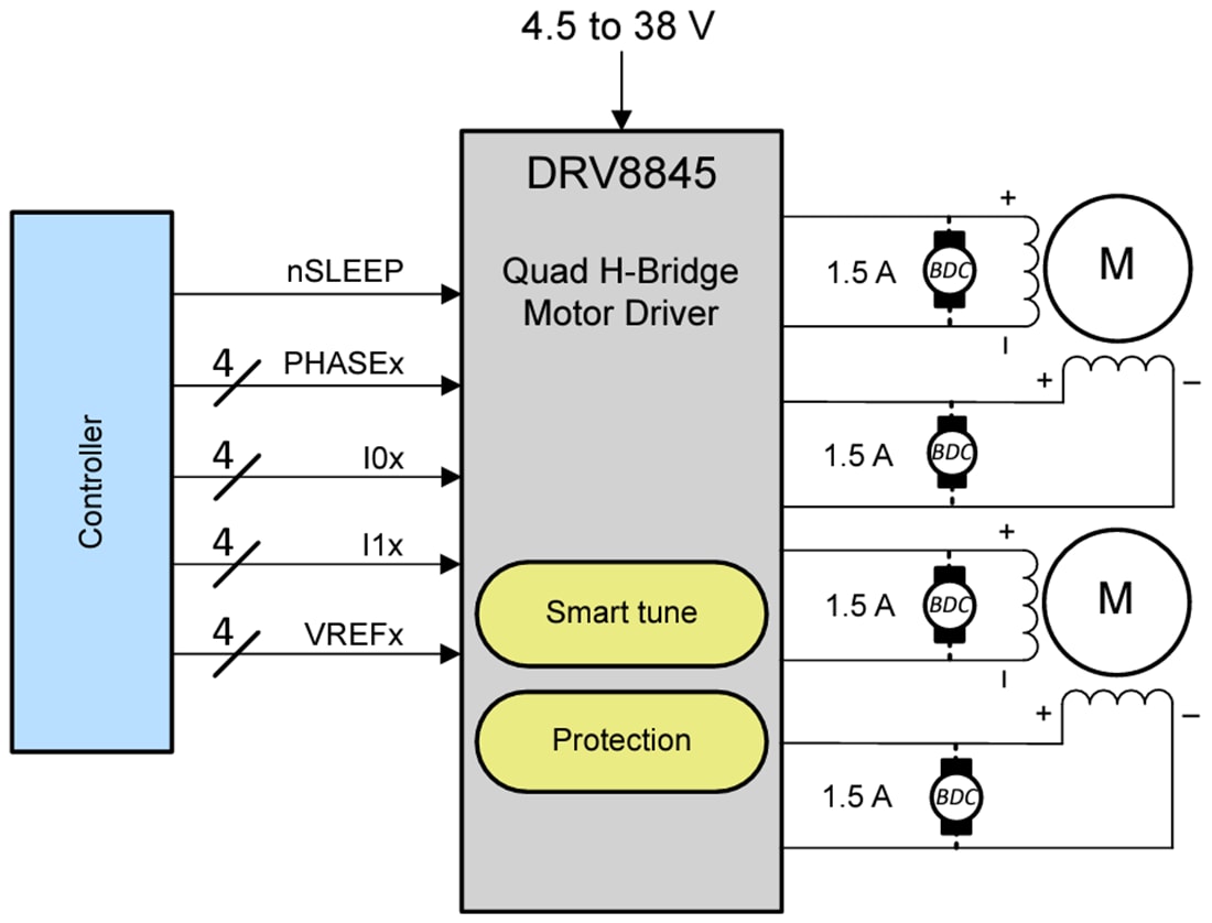 Schaltplan - Texas Instruments DRV8845 Quad-H-Brücken-Motortreiber