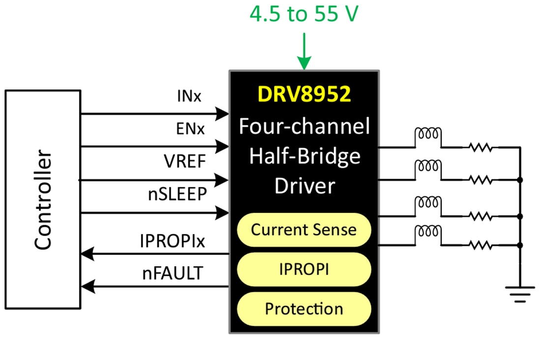 Schaltplan - Texas Instruments DRV8952 55-V-Vierkanal-Halbbrückentreiber