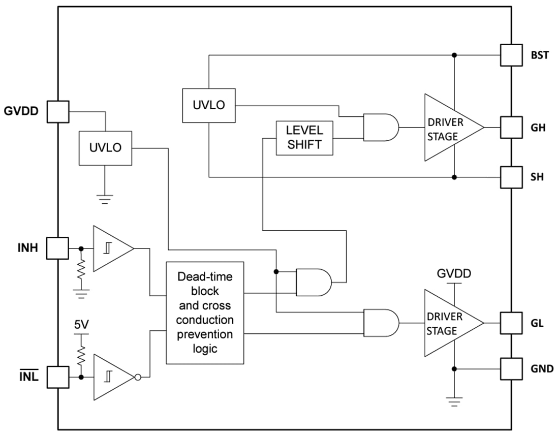 Blockdiagramm - Texas Instruments LM2103 Halbbrückentreiber