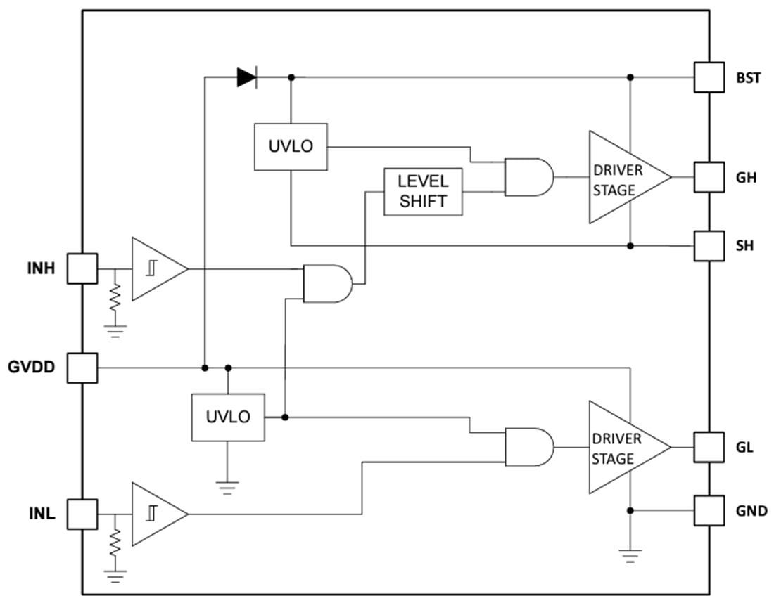 Blockdiagramm - Texas Instruments LM2105 Halbbrücken-Gate-Treiber