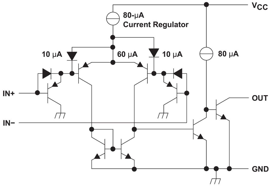 Blockdiagramm - Texas Instruments LMx39/LM2901/LM2901-Q1 Differential-Komparatoren