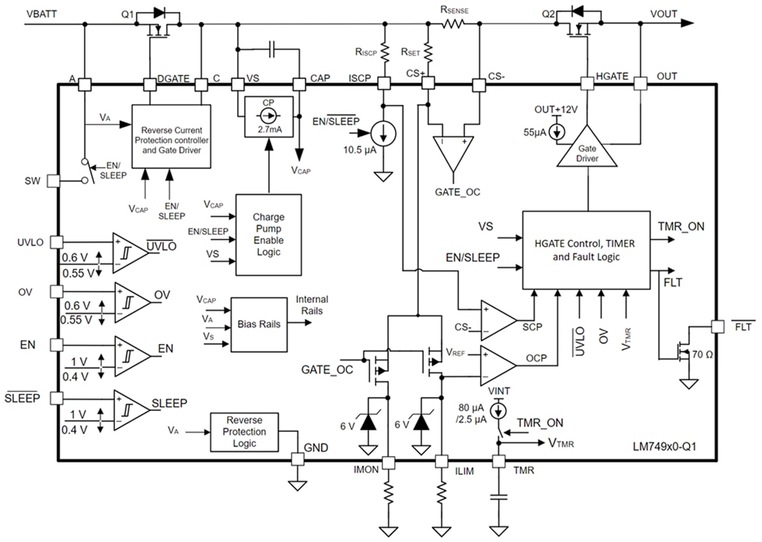 Blockdiagramm - Texas Instruments LM749x0-Q1/LM749x0H-Q1 Ideal-Dioden-Controller