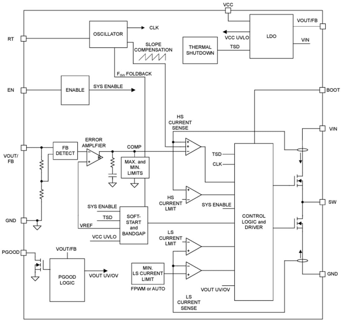 Blockdiagramm - Texas Instruments LMR3650x Synchroner Abwärtswandler