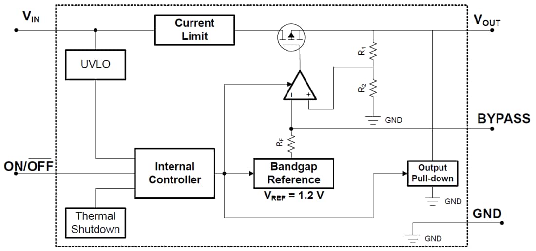 Blockdiagramm - Texas Instruments LP2985/LP2985A Low-Dropout-Spannungsregler (LDO)