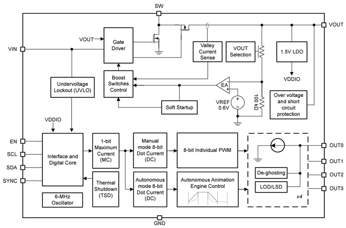 Blockdiagramm - Texas Instruments LP5811 Vierkanal-RGBW-LED-Treiber