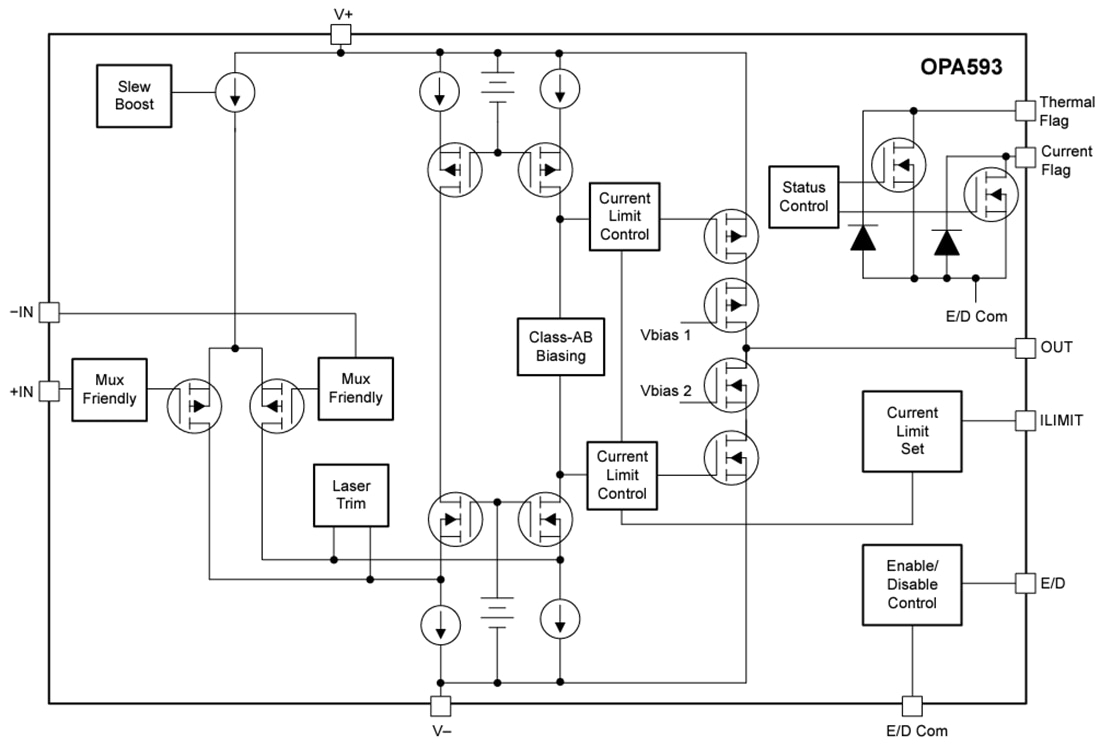 Blockdiagramm - Texas Instruments OPA593 Präzisions-Operationsverstärker