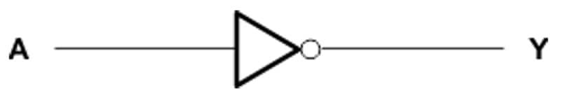Blockdiagramm - Texas Instruments SN74AHC04/SN74AHC04-Q1 Hex-Umrichter