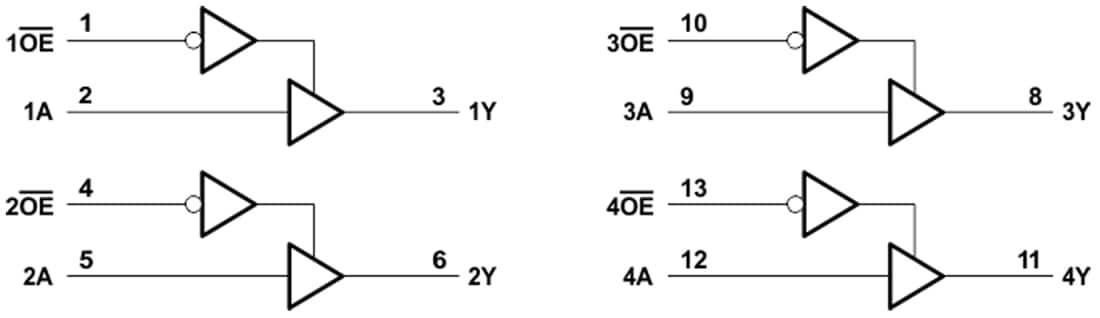 Blockdiagramm - Texas Instruments SN74AHC125/SN74AHC125-Q1 Quad-Bus-Buffer-Gates