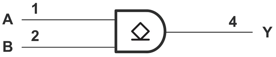 Blockdiagramm - Texas Instruments SN74AHC1G09/SN74AHC1G09-Q1 Pos-AND-Gate mit 2 Eingängen