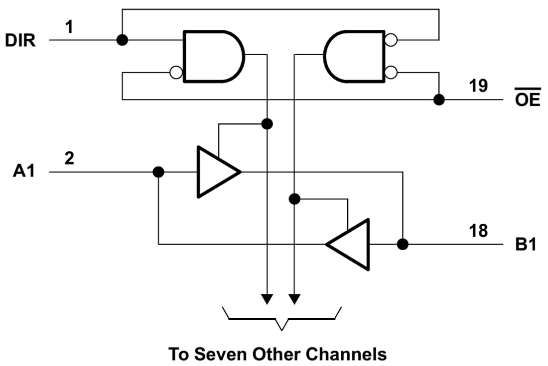 Blockdiagramm - Texas Instruments SN74AHC245/SN74AHC245-Q1 Oktal-Bus-Transceiver