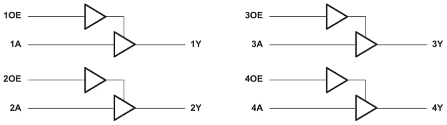 Blockdiagramm - Texas Instruments SN74AHCT126/SN74AHCT126-Q1 Vierfach-Busbuffer