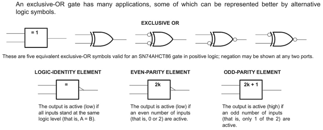 Blockdiagramm - Texas Instruments SN74AHCT86 Exklusive Quad-OR-Gates mit zwei Eingängen